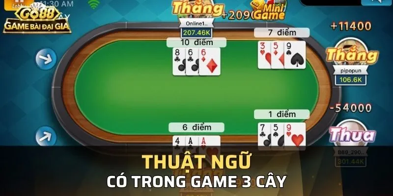 Các thuật ngữ bài 3 cây